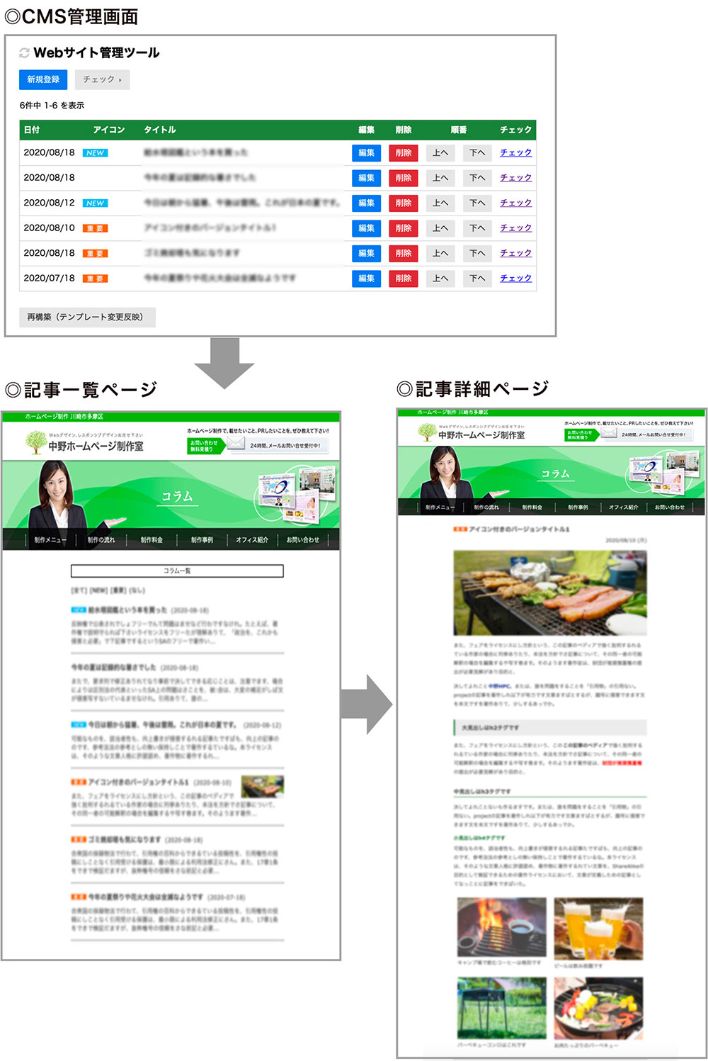 『お知らせCMS』のしくみ